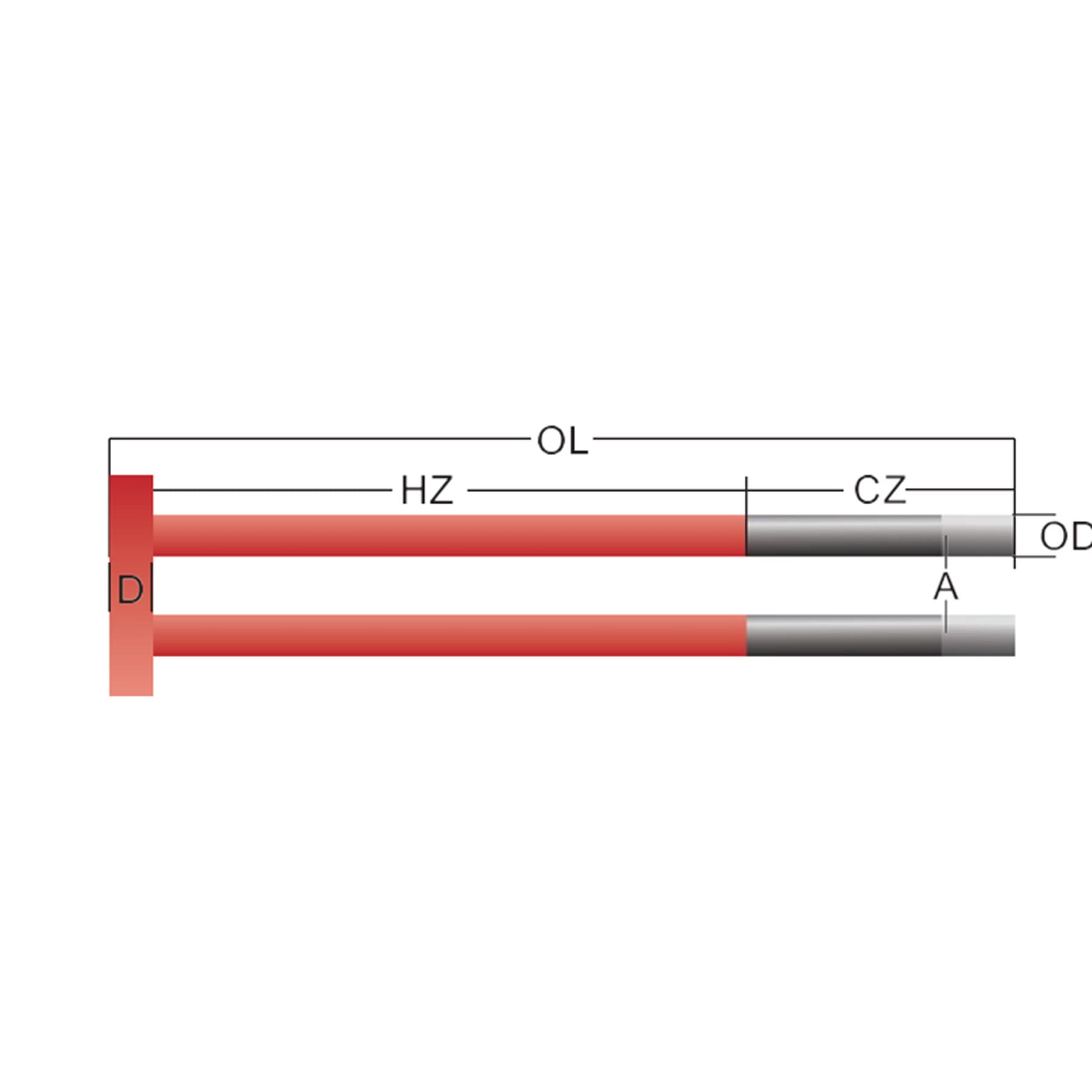 CU Type Silicon Carbide Rod