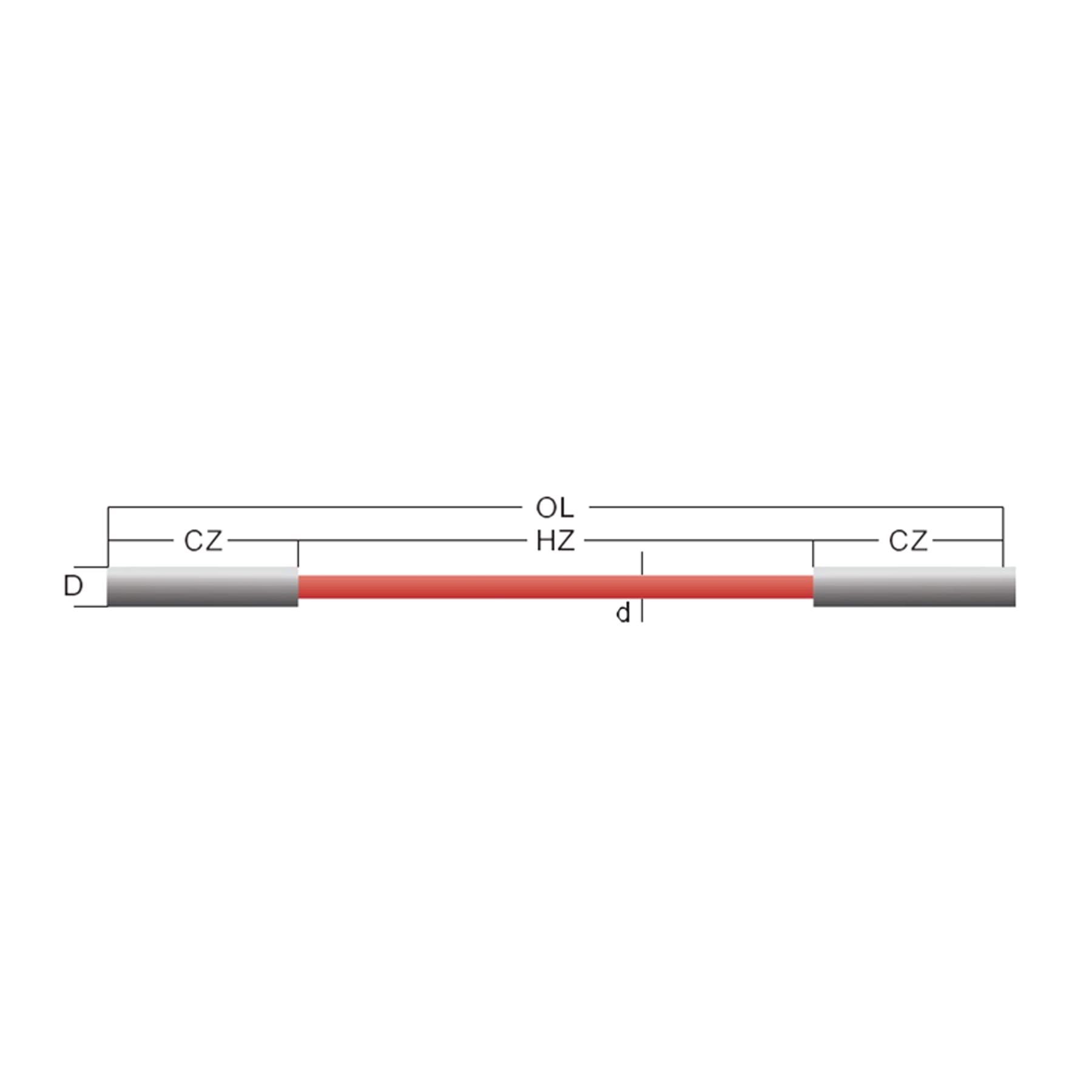 DB Type Silicon Carbide Heating Element