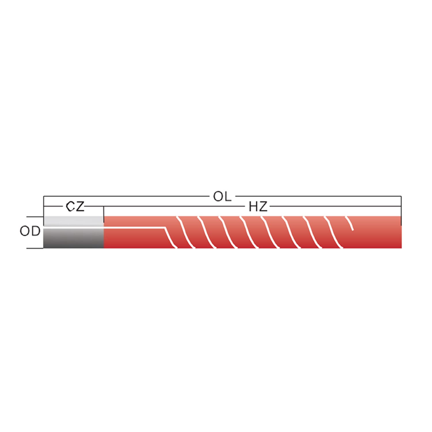 SGR silicon carbide rod selected with current and voltage reserve in mind