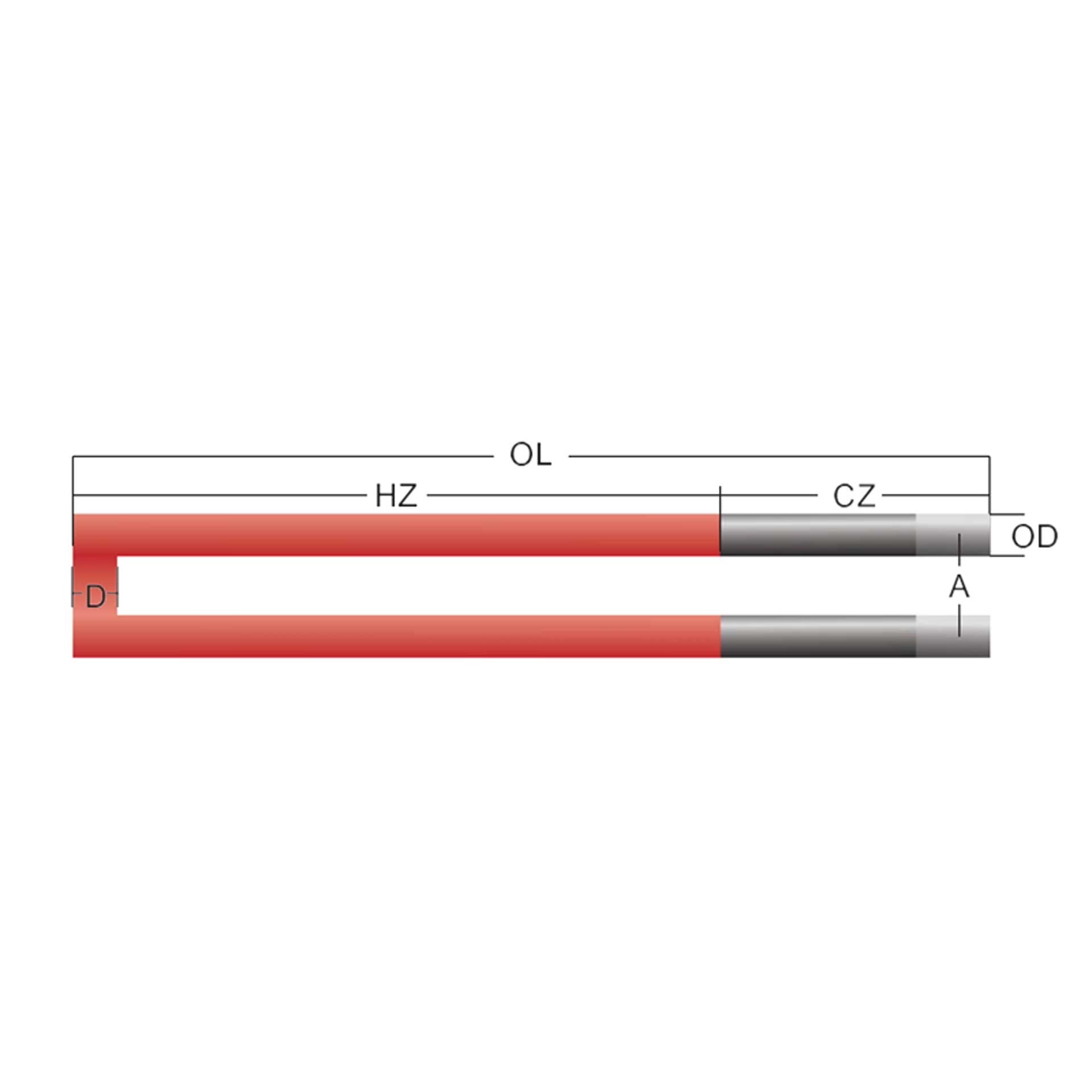U-shaped SiC element requiring both legs and terminal identity to be documented